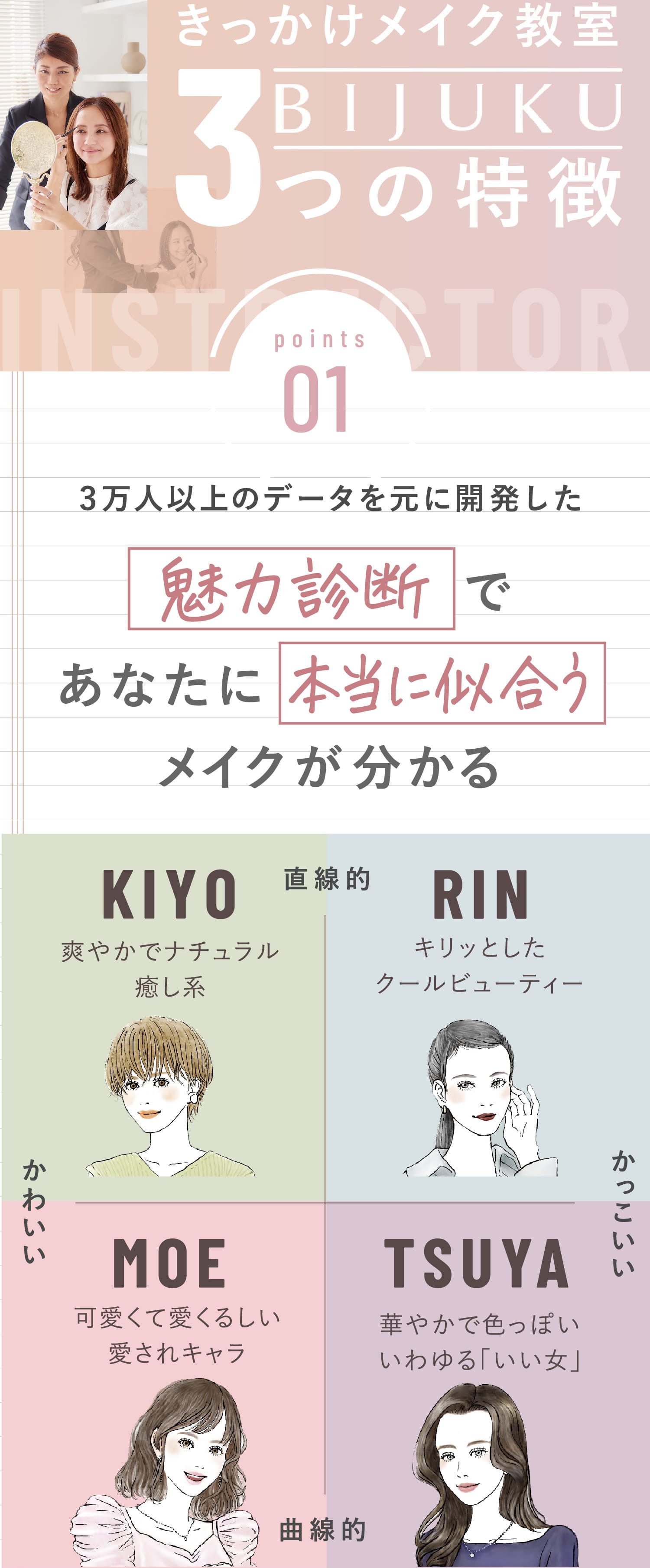 魅力診断であなたに本当に似合うメイクが分かる